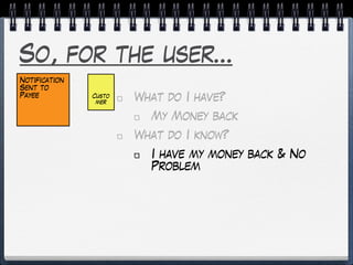 So, for the user…
What do I have?
My Money back
What do I know?
I have my money back & No
Problem
Custo
mer
Notification
Sent to
Payee
 