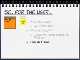 So, for the user…
What do I have?
My Money back
What do I know?
I have my money back & No
Problem
How do I feel?
Custo
mer
Notification
Sent to
Payee
 