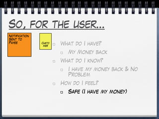 So, for the user…
What do I have?
My Money back
What do I know?
I have my money back & No
Problem
How do I feel?
Safe (I have my money)
Custo
mer
Notification
Sent to
Payee
 