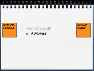 (Implicit)
Deadline
Refund
IssuedWhat do I have?
A promise
 