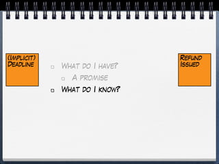(Implicit)
Deadline
Refund
IssuedWhat do I have?
A promise
What do I know?
 