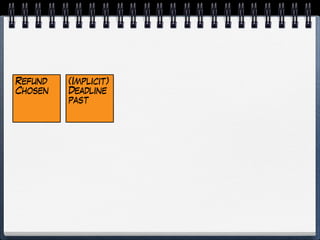 Refund
Chosen
(Implicit)
Deadline
past
 