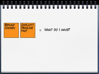 Refund
Chosen
(Implicit)
Deadline
past What do I have?
 