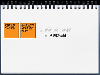 Refund
Chosen
(Implicit)
Deadline
past What do I have?
A promise
 