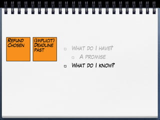 Refund
Chosen
(Implicit)
Deadline
past What do I have?
A promise
What do I know?
 