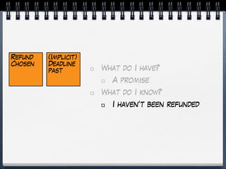Refund
Chosen
(Implicit)
Deadline
past What do I have?
A promise
What do I know?
I haven’t been refunded
 