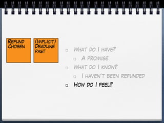 Refund
Chosen
(Implicit)
Deadline
past What do I have?
A promise
What do I know?
I haven’t been refunded
How do I feel?
 