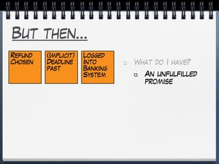 But then…
Refund
Chosen
(Implicit)
Deadline
past
What do I have?
An unfulfilled
promise
Logged
Into
Banking
System
 