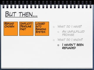 But then…
Refund
Chosen
(Implicit)
Deadline
past
What do I have?
An unfulfilled
promise
What do I know?
I haven’t been
refunded
Logged
Into
Banking
System
 