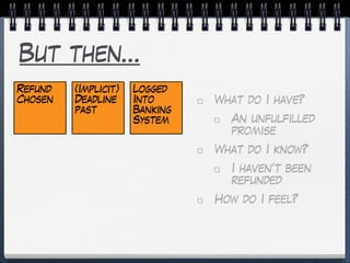 But then…
Refund
Chosen
(Implicit)
Deadline
past
What do I have?
An unfulfilled
promise
What do I know?
I haven’t been
refunded
How do I feel?
Logged
Into
Banking
System
 