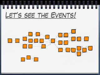 Let’s see the Events!
 
