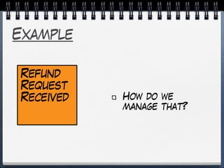 Example
How do we
manage that?
Refund
Request
Received
 