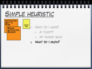 Simple heuristic
What do I have?
A ticket?
My Money back
What do I know?
Custo
mer
Notification
Sent to
Payee
Refund
Notification
Received
 