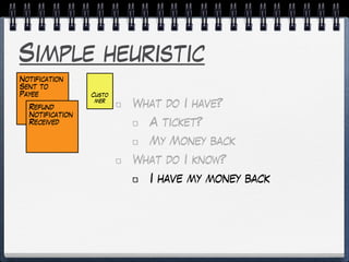 Simple heuristic
What do I have?
A ticket?
My Money back
What do I know?
I have my money back
Custo
mer
Notification
Sent to
Payee
Refund
Notification
Received
 