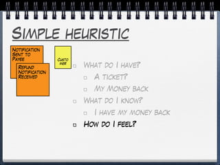 Simple heuristic
What do I have?
A ticket?
My Money back
What do I know?
I have my money back
How do I feel?
Custo
mer
Notification
Sent to
Payee
Refund
Notification
Received
 