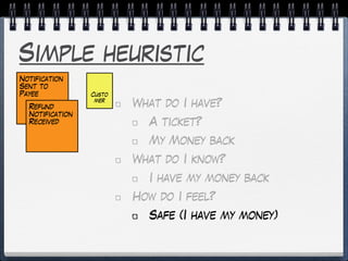 Simple heuristic
What do I have?
A ticket?
My Money back
What do I know?
I have my money back
How do I feel?
Safe (I have my money)
Custo
mer
Notification
Sent to
Payee
Refund
Notification
Received
 