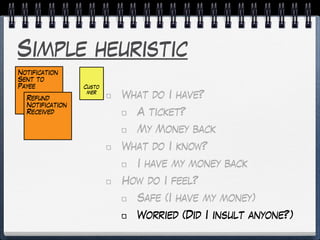 Simple heuristic
What do I have?
A ticket?
My Money back
What do I know?
I have my money back
How do I feel?
Safe (I have my money)
Worried (Did I insult anyone?)
Custo
mer
Notification
Sent to
Payee
Refund
Notification
Received
 