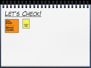 Let’s Check!
Custo
mer
Call
Ended
- - - - -
Refund
Chosen
 