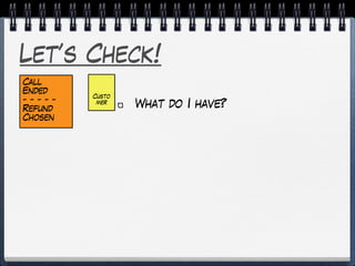 Let’s Check!
What do I have?
Custo
mer
Call
Ended
- - - - -
Refund
Chosen
 