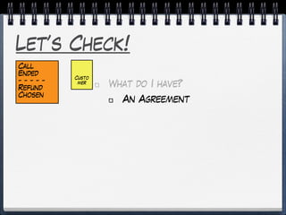 Let’s Check!
What do I have?
An Agreement
Custo
mer
Call
Ended
- - - - -
Refund
Chosen
 