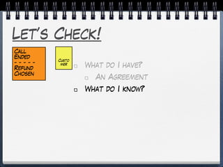 Let’s Check!
What do I have?
An Agreement
What do I know?
Custo
mer
Call
Ended
- - - - -
Refund
Chosen
 