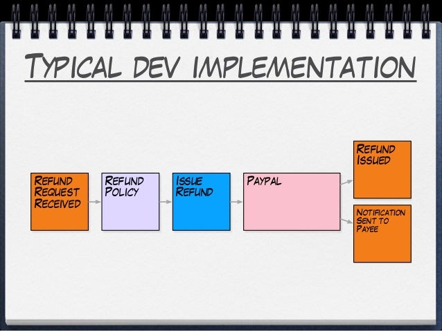 routed transaction definition routed transaction definition