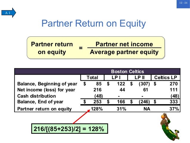 Transactions Relating to Partners