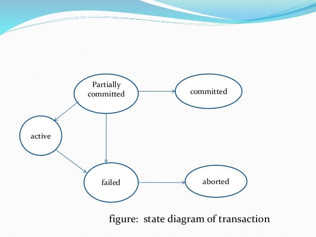 Transaction states and properties