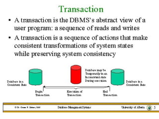 Transaction 