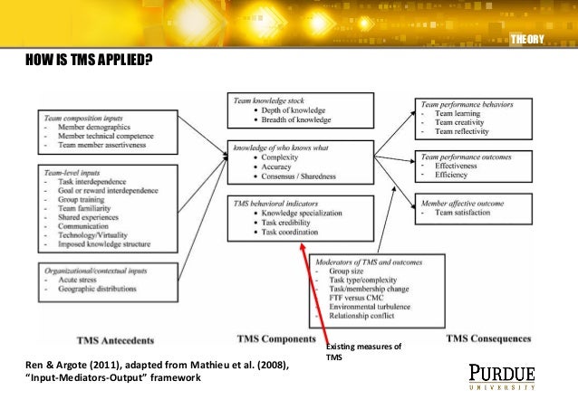 Transactive Memory Systems For Beginners