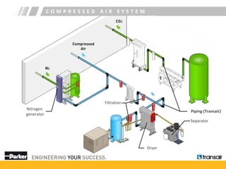 Parker Transair Aluminum piping system for compressed air Specification ...