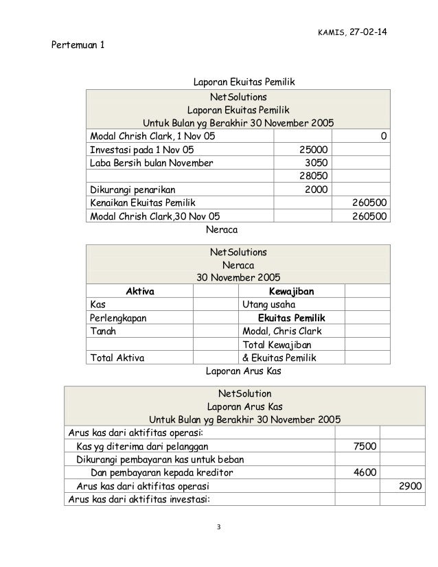Pdf Laporan Keuangan Contoh Makalah