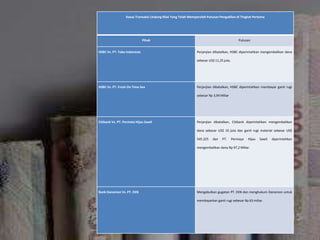 Kasus Transaksi Lindung Nilai Yang Telah Memperoleh Putusan Pengadilan di Tingkat Pertama
Pihak Putusan
HSBC Vs. PT. Tobu Indonesia Perjanjian dibatalkan, HSBC diperintahkan mengembalikan dana
sebesar US$ 11,25 juta.
HSBC Vs. PT. Fresh On Time Sea Perjanjian dibatalkan, HSBC diperintahkan membayar ganti rugi
sebesar Rp 3,94 Miliar
Citibank Vs. PT. Permata Hijau Sawit Perjanjian dibatalkan, Citibank diperintahkan mengembalikan
dana sebesar US$ 10 juta dan ganti rugi material sebesar US$
545.225 dan PT. Permaya Hijau Sawit diperintahkan
mengembalikan dana Rp 97,2 Miliar.
Bank Danamon Vs. PT. EKN Mengabulkan gugatan PT. EKN dan menghukum Danamon untuk
membayarkan ganti rugi sebesar Rp 63 miliar.
 