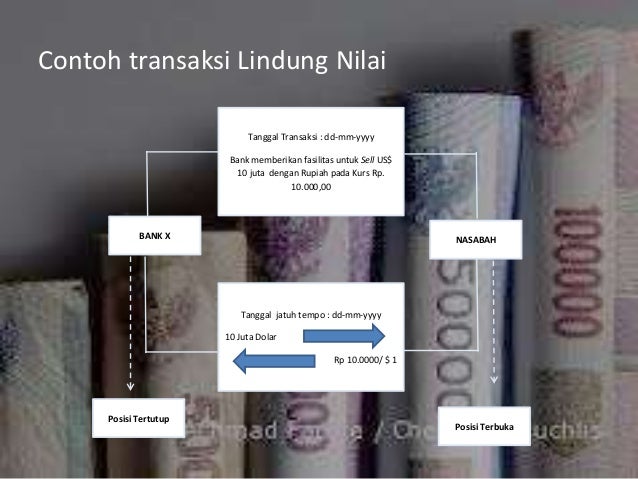 Transaksi Lindung Nilai Hedging