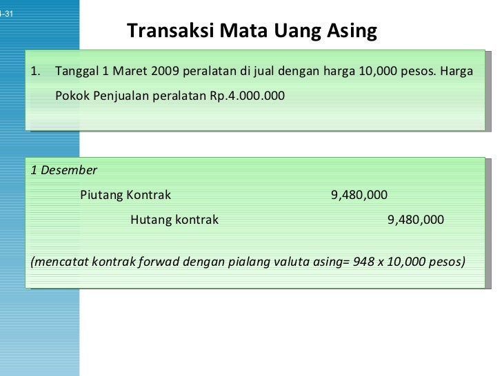 Tarif kontrak valuta asing