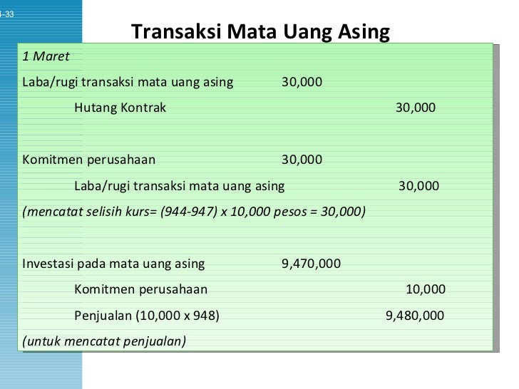 47+ Contoh soal lindung nilai info