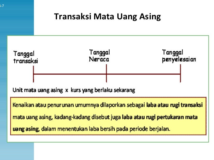 Investasi pertukaran mata uang