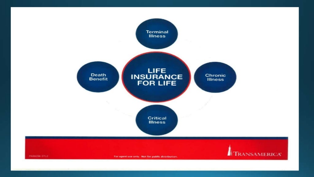 Transamerica Life Insurance, Monumental Life Insurance
