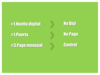 #1.Huella digital   No Bip!

#1.Puerta           No Pago

#3.Pago mensual     Control
 