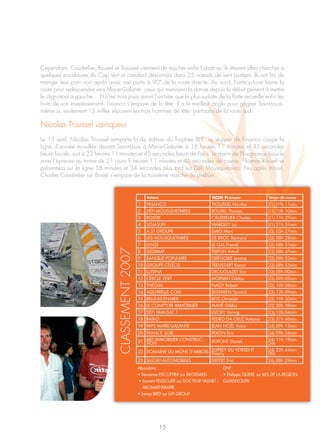 Cependant, Caudrelier, Rouxel et Troussel viennent de toucher enfin l’alizé qu’ils étaient allés chercher à
quelques encablures du Cap Vert et cavalent désormais dans 25 noeuds de vent portant. Ils ont fini de
manger leur pain noir après avoir osé partir à 90° de la route directe. Au nord, l’anticyclone barre la
route pour redescendre vers Marie-Galante, ceux qui menaient la danse depuis le début peinent à mettre
le clignotant à gauche… Et c’est trois jours avant l’arrivée que le plus sudiste de la flotte recueille enfin les
fruits de son investissement. Financo s’empare de la tête, il a le meilleur angle pour gagner Saint-Louis,
même si, seulement 15 milles séparent les trois hommes de tête, partisans de la route sud.

Nicolas Troussel vainqueur
Le 15 avril, Nicolas Troussel remporte la 4e édition du Trophée BPE. Le skipper de Financo coupe la
ligne d’arrivée mouillée devant Saint-Louis à Marie-Galante à 16 heures 11 minutes et 45 secondes
heure locale, soit à 22 heures 11 minutes et 45 secondes heure de Paris. Le marin de Plougasnou boucle
ainsi l’épreuve au terme de 21 jours 9 heures 11 minutes et 45 secondes de course. Thomas Rouxel se
présentera sur la ligne 58 minutes et 34 secondes plus tard sur Défi Mousquetaires. Peu après minuit,
Charles Caudrelier sur Bostik s’empare de la troisième marche du podium.


                                                         Bateau                          NOM Prénom                    Temps de course

                                                     1   FINANCO                         TROUSSEL Nicolas              21j 09h 11min
                                                     2   DÉFI MOUSQUETAIRES              ROUXEL Thomas                 21j 10h 10min
                                                     3   BOSTIK                          CAUDRELIER Charles            21j 11h 27min
                                                     4   SOJASUN                         WARDLEY Liz                   21j 21h 31min
                                                     5   A.ST GROUPE                     EMIG Marc                     22j 03h 27min
                                                     6   LES MOUSQUETAIRES               DE BROC Bertrand              22j 08h 28min
                                                     7   LENZE                           LE GAL Franck                 22j 08h 31min
                                   CLASSEMENT 2007




                                                     8   GEDIMAT                         TRIPON Armel                  22j 08h 47min
                                                     9   BANQUE POPULAIRE                GRÉGOIRE Jeanne               22j 08h 53min
                                                     10 GROUPE CÉLÉOS                    TREUSSART Ronan               22j 08h 55min
                                                     11 LUISINA                          DROUGLAZET Eric               22j 09h 00min
                                                     12 CERCLE VERT                      MORVAN Gildas                 22j 09h 02min
                                                     13 THEOLIA                          NAGY Robert                   22j 10h 08min
                                                     14 AQUARELLE.COM                    BESTAVEN Yannick              22j 12h 09min
                                                     15 BELLE-ILE-EN-MER                 BOS Christian                 22j 19h 30min
                                                     16 LE COMPTOIR IMMOBILIER           MAHÉ Gildas                   22j 20h 38min
                                                     17 DÉFI TRANSAT 1                   LIVORY Yannig                 23j 10h 04min
                                                     18 BAÏKO                            PEDRO DA CRUZ Antonio         23j 21h 46min
                                                     19 PAYS MARIE-GALANTE               JEAN NOËL Victor              24j 09h 13min
                                                     20 FRANCE SOIR                      PERON Eric                    24j 09h 34min
                                                     21 ART IMMOBILIER CONSTRUC-
                                                        TION                             DUPONT Daniel                 24j 11h 19min
                                                                                                                       26s
                                                     22 DOMAINE DU MONT D’ARBOIS DUPREY DU VORSENT
                                                                                 Thierry
                                                                                                                       24j 22h 44min
                                                                                                                       00s
                                                     23 SUZUKI AUTOMOBILES               DEFERT Eric                   26j 08h 29min
                                                     Abandons :                                 DNF:
                                                     • Servanne ESCOFFIER sur BROSSARD          • Philippe QUERE sur ILES DE LA REGION
                                                     • Laurent PELLECUER sur DOCTEUR VALNET -   GUADELOUPE
                                                        AROMATHERAPIE
                                                     • James BIRD sur GFI GROUP




                                                                  15
 