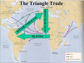 The Triangle Trade SUGAR, TABACCO SLAVES GUNS, RUM, GOODS 