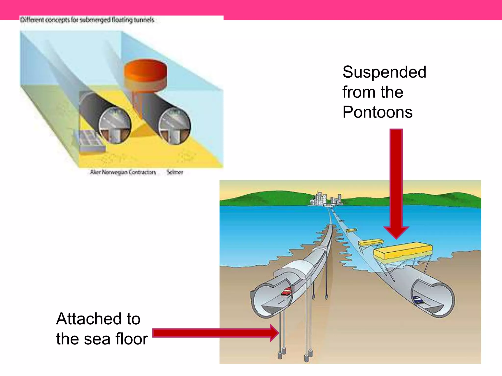 Attached to
the sea floor
Suspended
from the
Pontoons
 