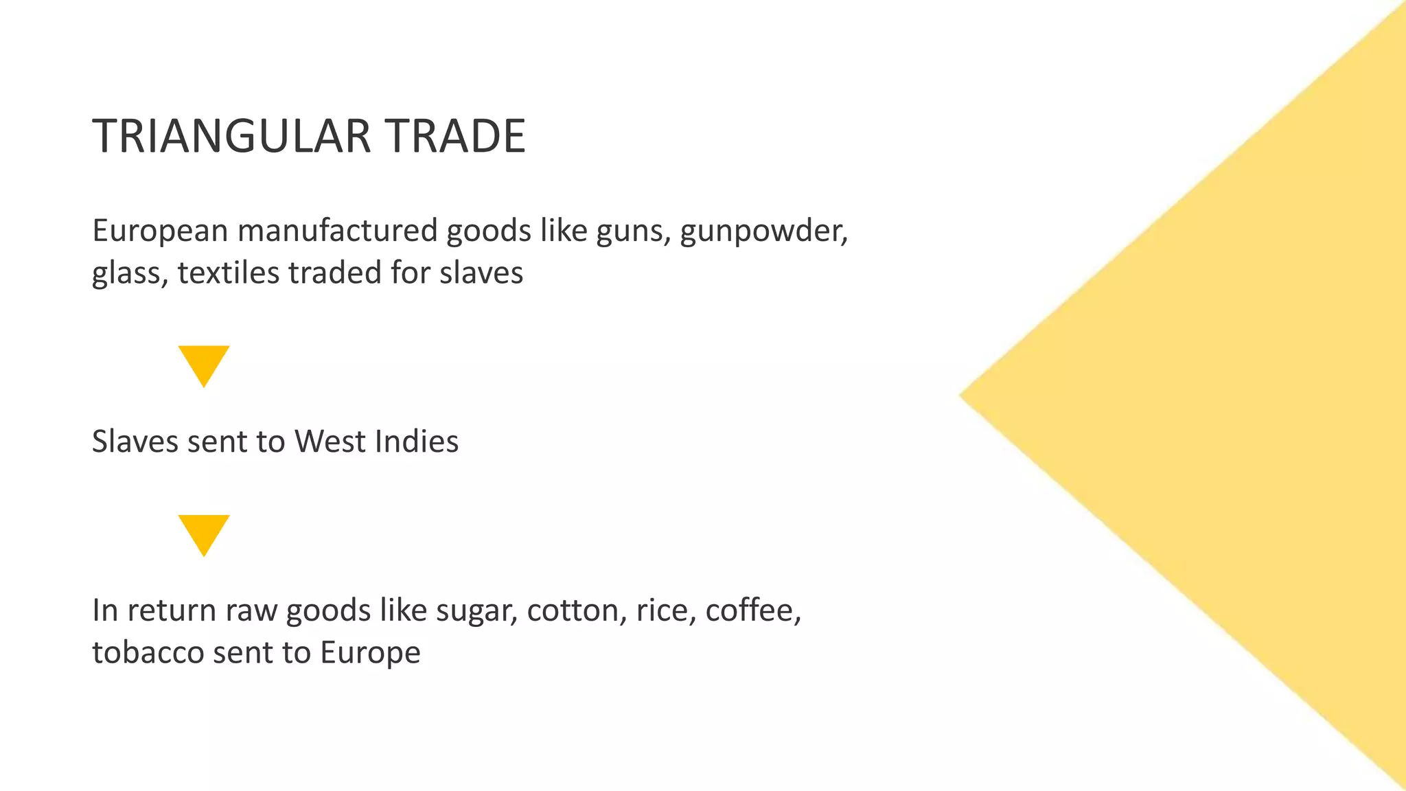 TRIANGULAR TRADE
European manufactured goods like guns, gunpowder,
glass, textiles traded for slaves
Slaves sent to West Indies
In return raw goods like sugar, cotton, rice, coffee,
tobacco sent to Europe
 