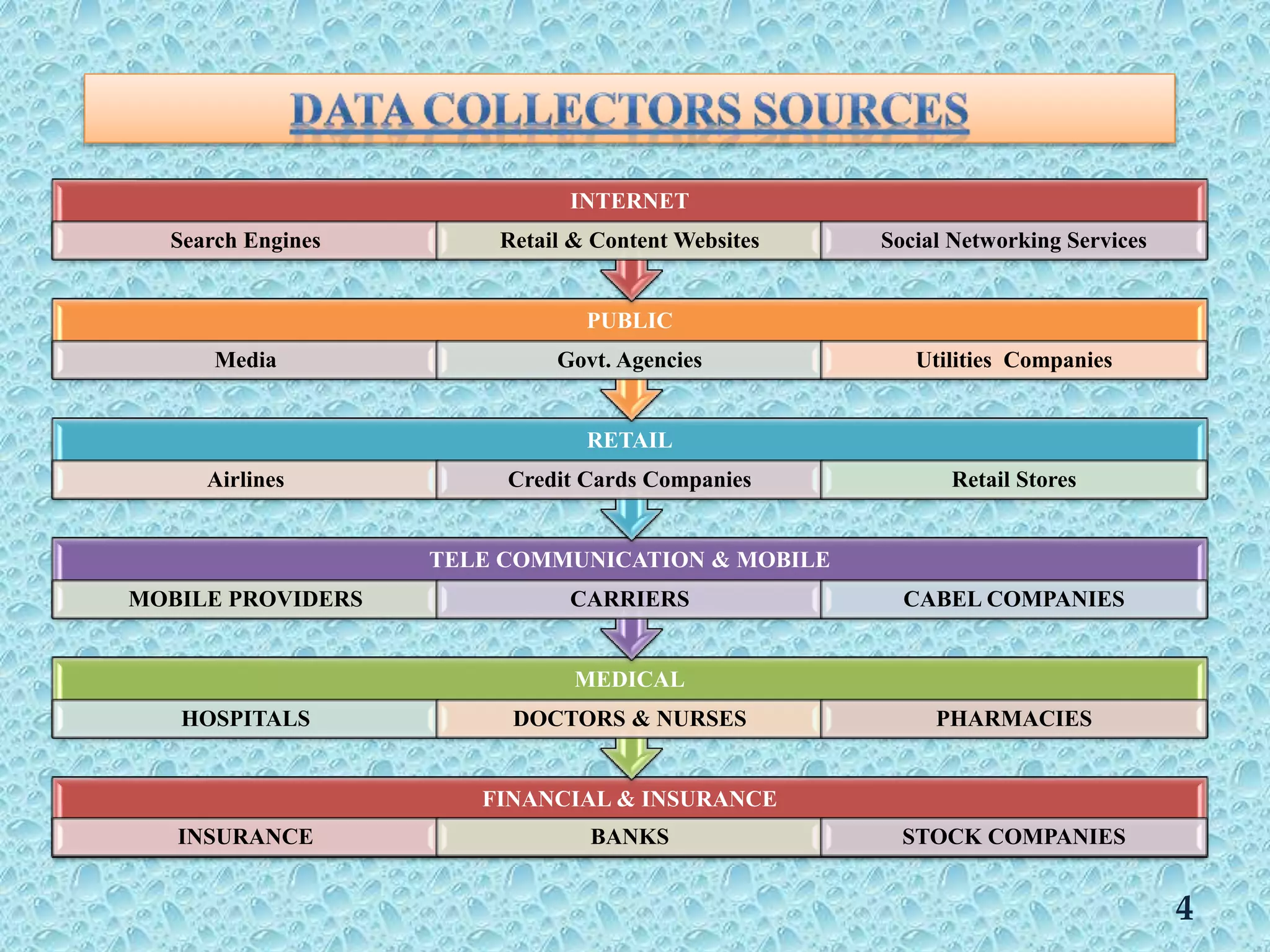 Trans border data flow | PPT