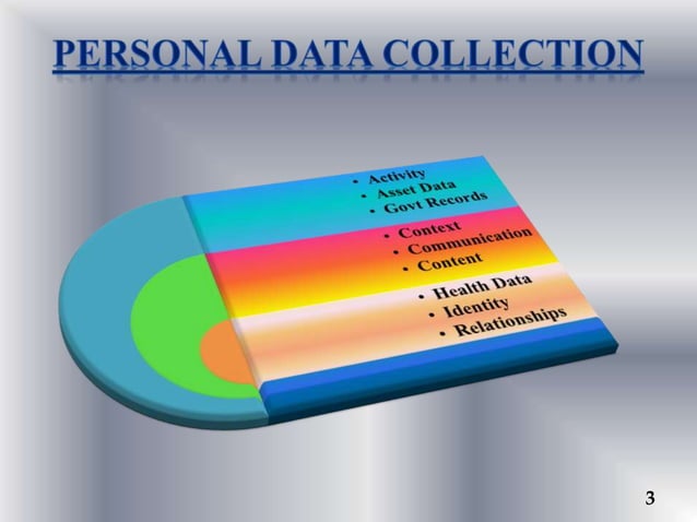Trans border data flow | PPT