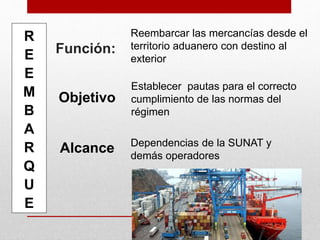 Función:
Objetivo
Alcance
R
E
E
M
B
A
R
Q
U
E
Reembarcar las mercancías desde el
territorio aduanero con destino al
exterior
Establecer pautas para el correcto
cumplimiento de las normas del
régimen
Dependencias de la SUNAT y
demás operadores
 