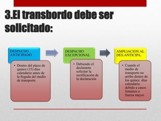 3.El transbordo debe ser
solicitado:
DESPACHO
ANTICIPADO
• Dentro del plazo de
quince (15) días
calendario antes de
la llegada del medio
de transporte
DESPACHO
EXCEPCIONAL
• Debiendo el
declarante
solicitar la
rectificación de
la declaración
AMPLIACION AL
DES.ANTICIPA.
• Cuando el
medio de
transporte no
arribe dentro de
los quince días
calendario
debido a casos
fortuitos o
fuerza mayor.
 