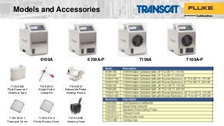 Models and Accessories
7109A-P6109A-P6109A 7109A
7109-2080
Fluid Expansion
Overflow Tank
7109-2051
Single Probe
Clamp Kit
7109-2027
Adjustable Probe
Holding Fixture
7109-2013-1
Transport Cover
7109-2013-2
Probe Access Cover
7109-CASE
Carrying Case
 