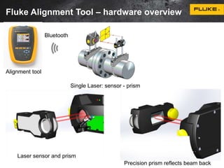 Fluke Alignment Tool – hardware overview 
Alignment tool 
Bluetooth 
Single Laser: sensor - prism 
Laser sensor and prism 
Precision prism reflects beam back 
 