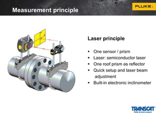 Laser principle 
 One sensor / prism 
 Laser: semiconductor laser 
 One roof prism as reflector 
 Quick setup and laser beam 
adjustment 
 Built-in electronic inclinometer 
Measurement principle 
 